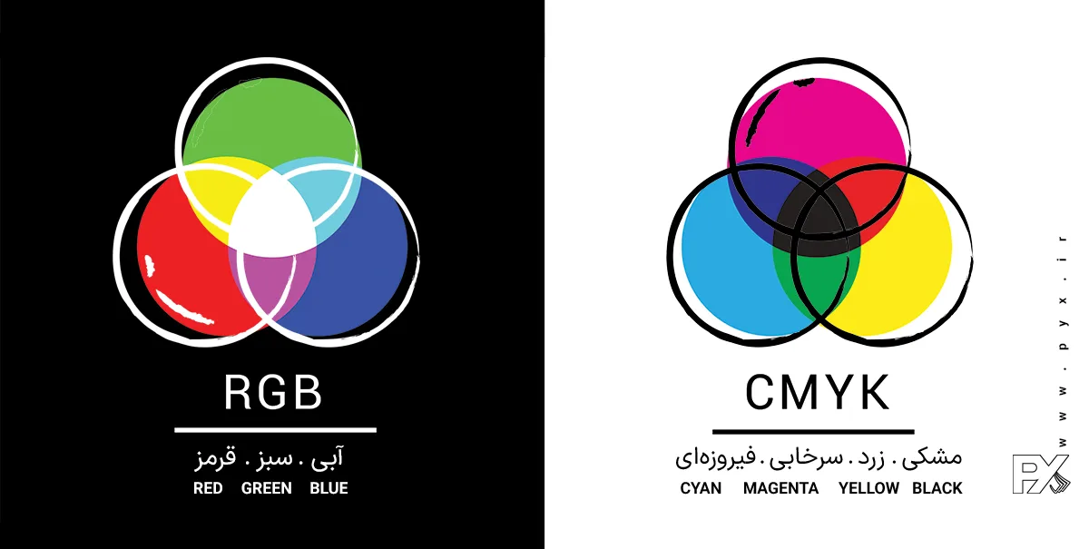 توضیح CMYK و RGB توسط چاپ دیجیتال پیکس